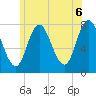 Hampton Beach tide chart for Sunday, June 6, 2021