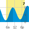 Hampton Beach tide chart for Monday, June 7, 2021