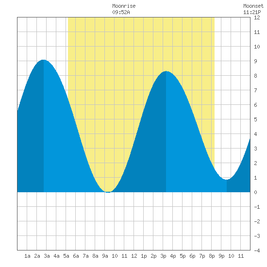 Hampton Beach tide chart for Wednesday, July 14, 2021