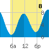 Hampton Beach tide chart for Thursday, July 8, 2021