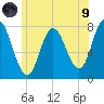 Hampton Beach tide chart for Friday, July 9, 2021