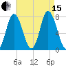 Hampton Beach tide chart for Sunday, August 15, 2021