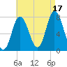 Hampton Beach tide chart for Tuesday, August 17, 2021