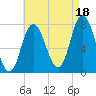 Hampton Beach tide chart for Wednesday, August 18, 2021
