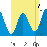 Hampton Beach tide chart for Saturday, August 7, 2021