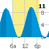 Hampton Beach tide chart for Saturday, September 11, 2021
