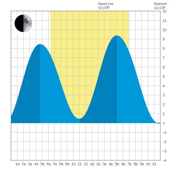 Hampton Beach tide chart for Monday, September 13, 2021