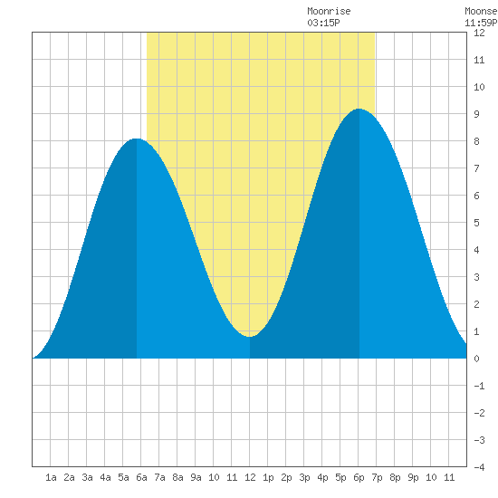Hampton Beach tide chart for Tuesday, September 14, 2021