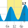 Hampton Beach tide chart for Friday, September 17, 2021