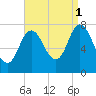 Hampton Beach tide chart for Wednesday, September 1, 2021