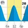 Hampton Beach tide chart for Monday, September 20, 2021