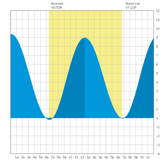 Hampton Beach tide chart for Tuesday, September 21, 2021