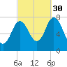 Hampton Beach tide chart for Thursday, September 30, 2021