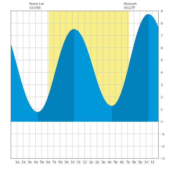 Hampton Beach tide chart for Saturday, September 4, 2021