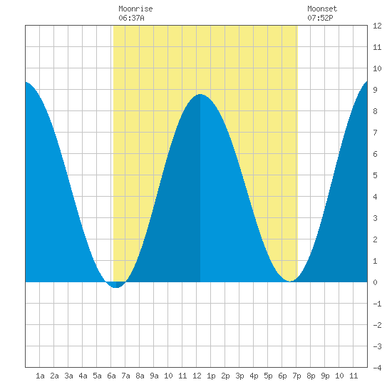 Hampton Beach tide chart for Tuesday, September 7, 2021