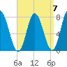Hampton Beach tide chart for Tuesday, September 7, 2021