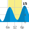 Hampton Beach tide chart for Friday, October 15, 2021