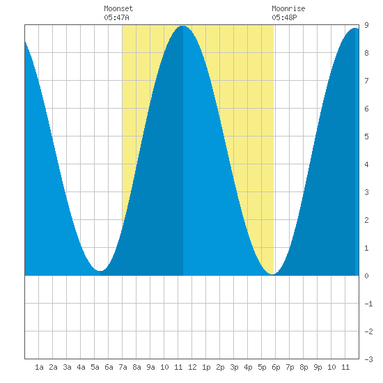 Hampton Beach tide chart for Tuesday, October 19, 2021