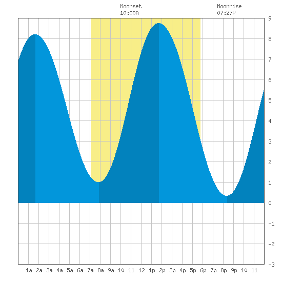 Hampton Beach tide chart for Saturday, October 23, 2021