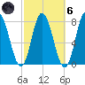 Hampton Beach tide chart for Wednesday, October 6, 2021