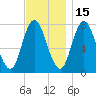 Hampton Beach tide chart for Monday, November 15, 2021