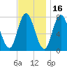 Hampton Beach tide chart for Tuesday, November 16, 2021