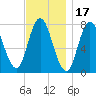 Hampton Beach tide chart for Wednesday, November 17, 2021