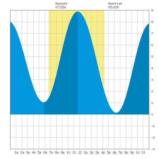 Hampton Beach tide chart for Saturday, November 20, 2021