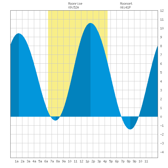 Hampton Beach tide chart for Sunday, November 7, 2021