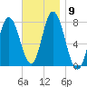 Hampton Beach tide chart for Tuesday, November 9, 2021