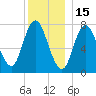 Hampton Beach tide chart for Wednesday, December 15, 2021