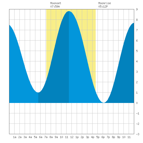 Hampton Beach tide chart for Tuesday, January 18, 2022