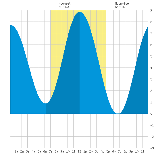 Hampton Beach tide chart for Wednesday, January 19, 2022