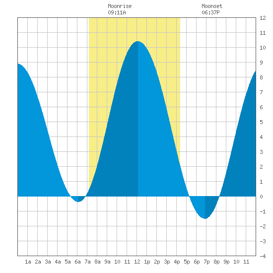 Hampton Beach tide chart for Tuesday, January 4, 2022