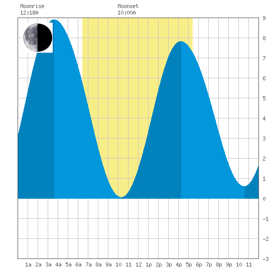 Hampton Beach tide chart for Wednesday, February 23, 2022