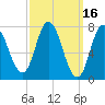 Hampton Beach tide chart for Wednesday, March 16, 2022