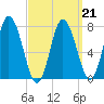 Hampton Beach tide chart for Monday, March 21, 2022