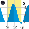 Hampton Beach tide chart for Wednesday, March 2, 2022