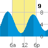 Hampton Beach tide chart for Wednesday, March 9, 2022
