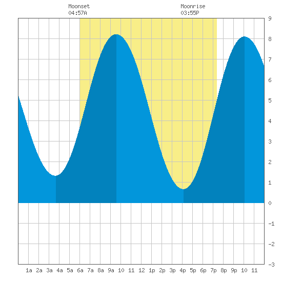 Hampton Beach tide chart for Wednesday, April 13, 2022