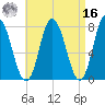 Hampton Beach tide chart for Saturday, April 16, 2022