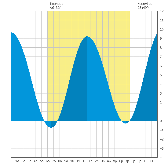 Hampton Beach tide chart for Sunday, April 17, 2022