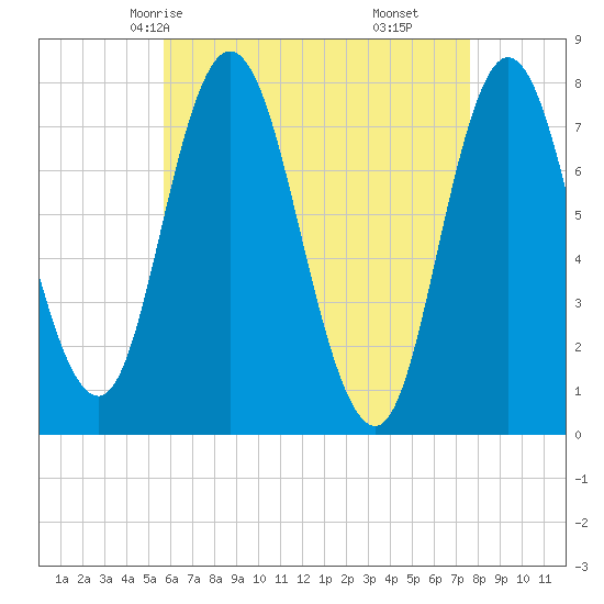Hampton Beach tide chart for Tuesday, April 26, 2022