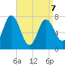 Hampton Beach tide chart for Thursday, April 7, 2022
