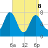 Hampton Beach tide chart for Friday, April 8, 2022