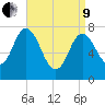Hampton Beach tide chart for Saturday, April 9, 2022