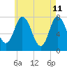 Hampton Beach tide chart for Wednesday, May 11, 2022
