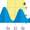 Hampton Beach tide chart for Friday, May 6, 2022
