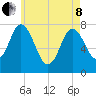 Hampton Beach tide chart for Sunday, May 8, 2022