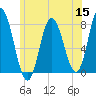 Hampton Beach tide chart for Wednesday, June 15, 2022